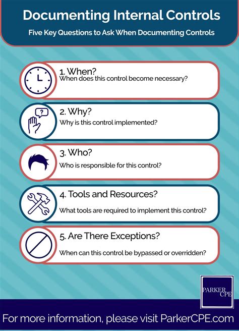 Full Download Documenting Internal Controls Sample 