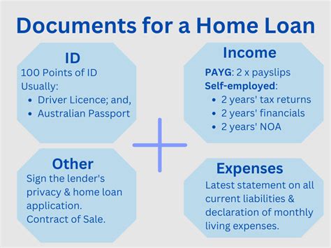 Documents Needed For Home Loan Application