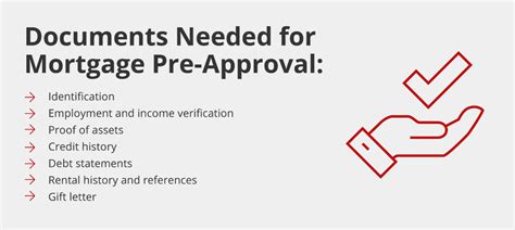 Read Documents For Mortgage Pre Qualification 