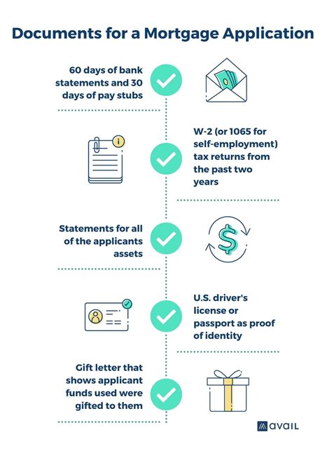 Full Download Documents Needed For Mortgage Application 