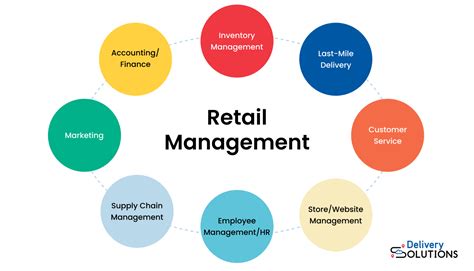 Full Download Documents On Retail Management 