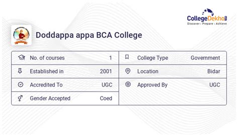 Doddappa In English