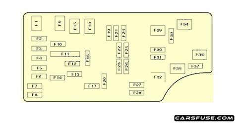 dodge intrepid fuse box diagram
