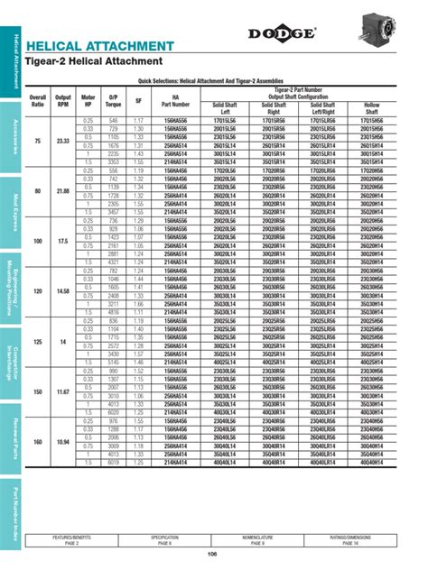 Dodge Tigear Reducer Catalog