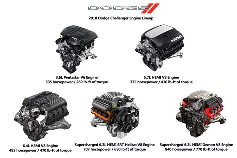 Download Dodge Engine Manual 