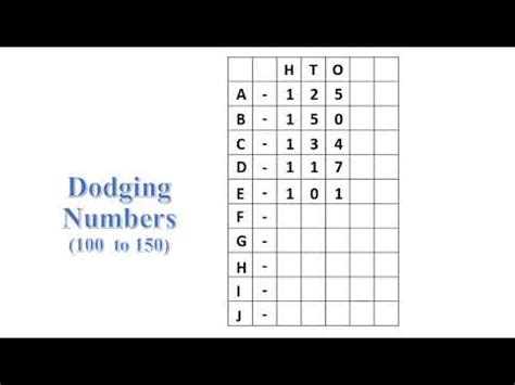 Dodging By Numbers By Allison Symes Friday Flash Dodging Numbers 1 To 100 - Dodging Numbers 1 To 100