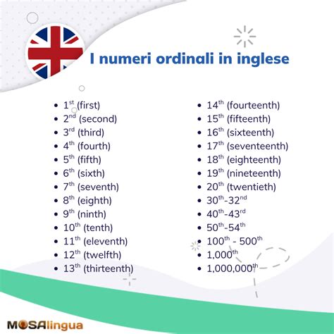 Dodici In Inglese