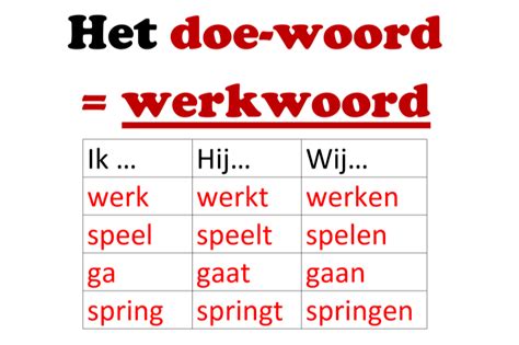 doen werkwoord