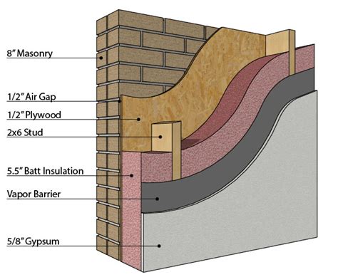 Does A Demising Wall Between Exterior Spaces Needs Insulation?