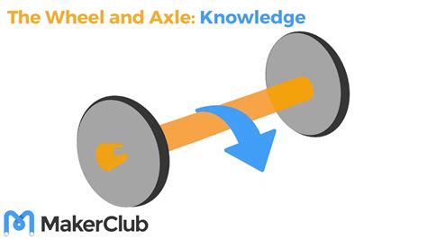 Does A Wheel And Axle Increases The Force