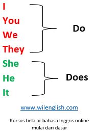 Thì hiện tại đơn: Khái niệm, dấu hiệu nhận biết và cách sử dụng