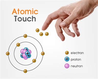 Does Atoms Touch