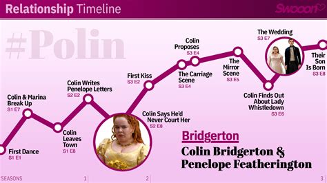 Does Colin Learn Penelope Is Lady Whistledown