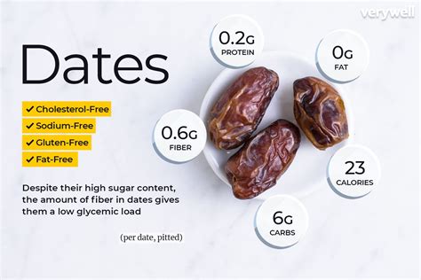 does dates have carbs
