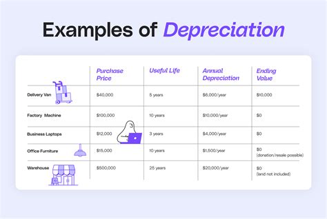 Does Depreciation Expense Affect Payback Period