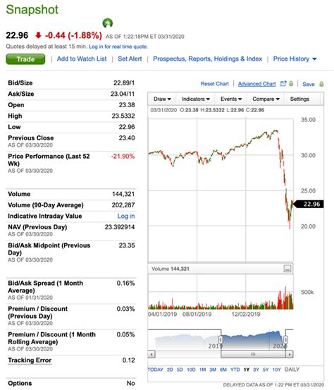 Discover historical prices for MOS stock on Yahoo Finance. Vi