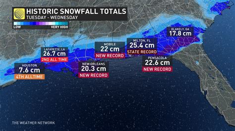 does florida get snow