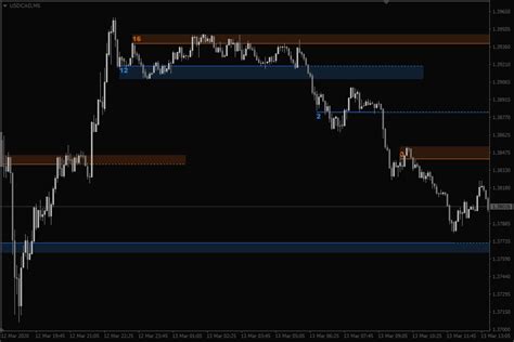 Gold Live Signals - XAUUSD TIME FRAME 5 Min