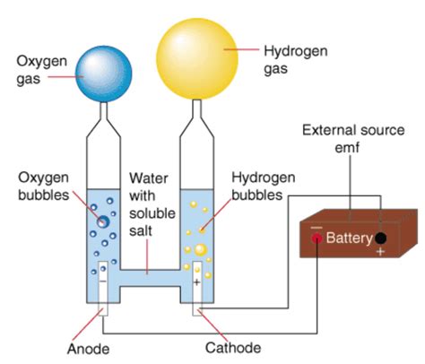 Does Hydrogen Water Live Up To The Hype Kinder Science - Kinder Science
