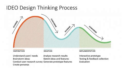 Does Ideo Help Prototype Products
