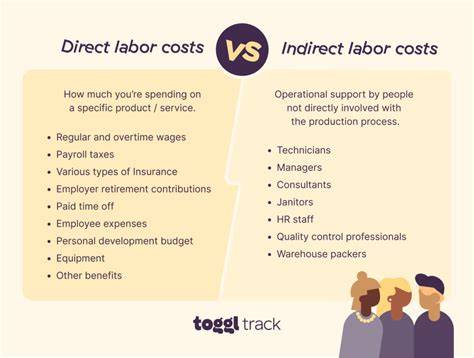 Does Indirect Labor Count In Cost Of Manufacturing
