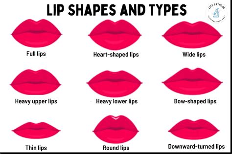 does kissing change your lip shape pictures printable