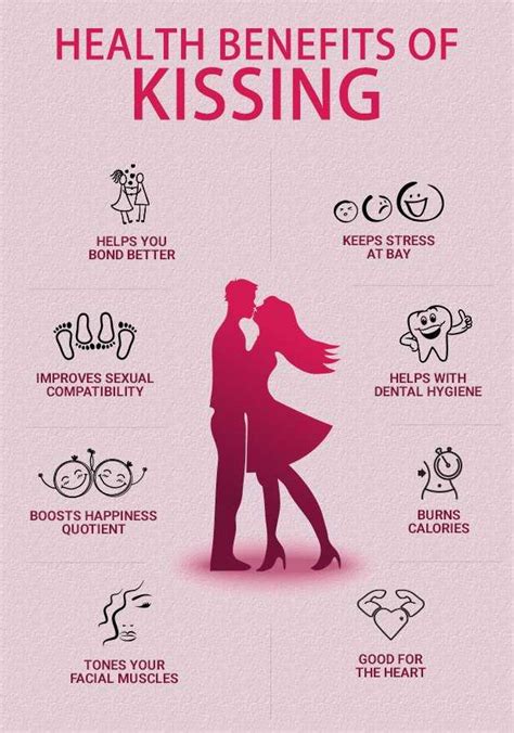 does kissing increase feelings without symptoms