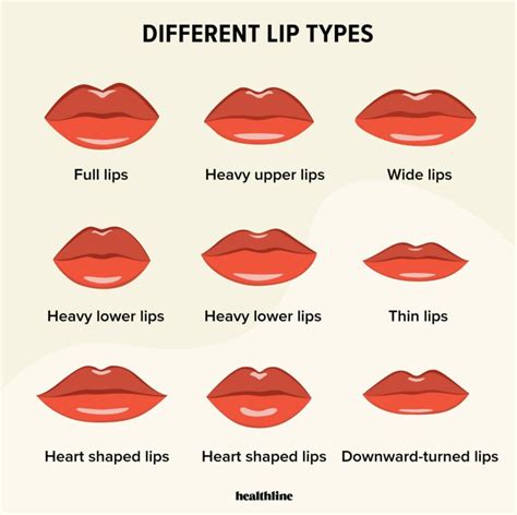 does lip size affect kissing people pictures women