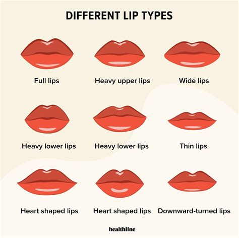 does lip size affect kissing people videos funny