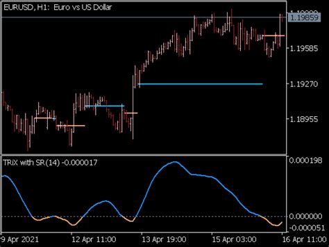 Schemes using derivative futures & option