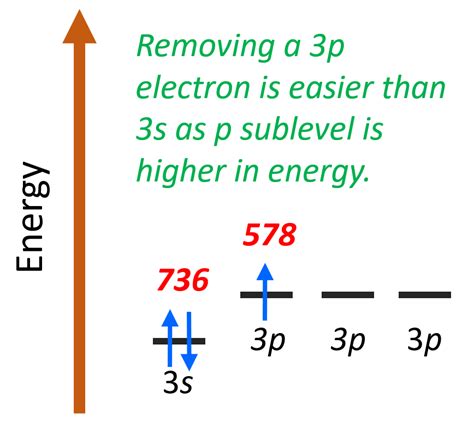 Does P Have 3 Valendce Electrons