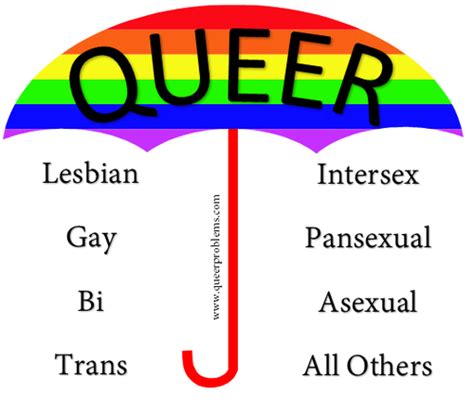 does queer mean gay