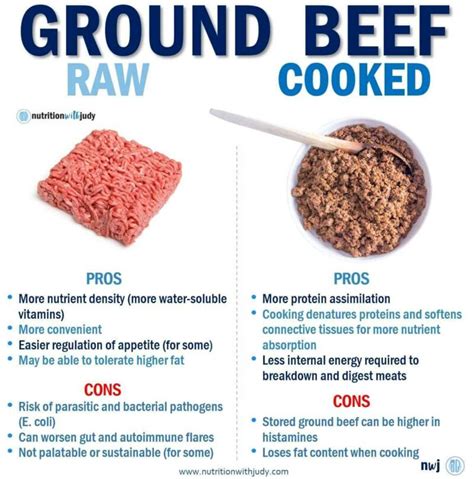 Does Raw Meat Have Less Dueterium