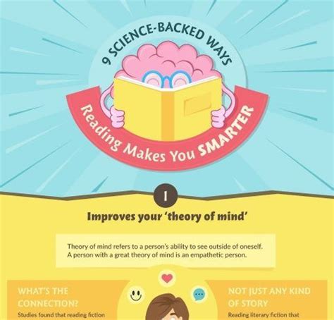 Does Reading Make You Smarter