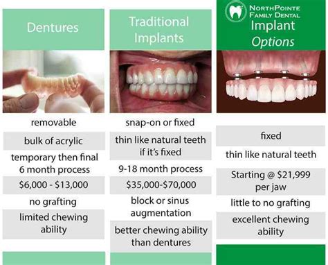 Dec 1, 2023 · Here are our picks for the best dental insura