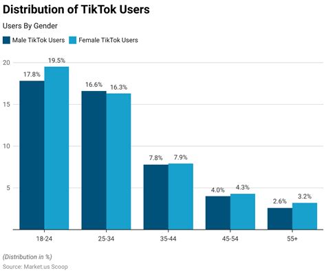 does tiktok have nudes