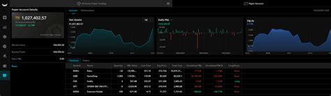 Options Market Overview Unusual Options Activity IV Rank an