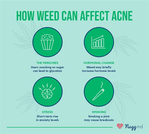Does Weed Cause Acne