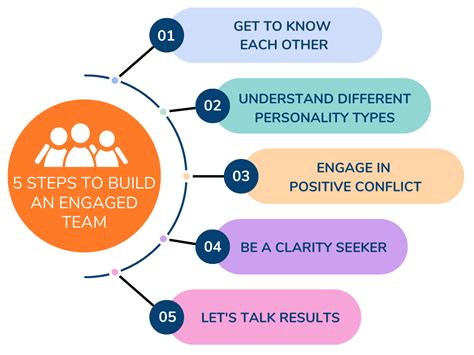 Does Your Department Regularly Engage In Assessment