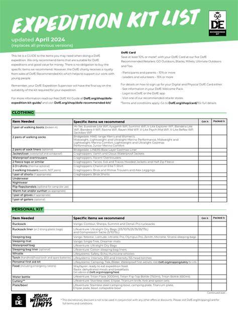 Dofe Kit List