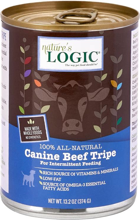Dog Food Logic The Science Of Canine Nutrition Dog Food Science - Dog Food Science