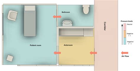 doh guidelines for isolation room design