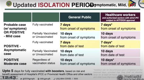 doh guidelines on isolation period chart