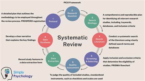 doing a systematic review