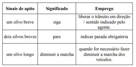 Dois Silvos Breves