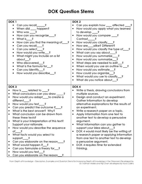 Dok Question Stems