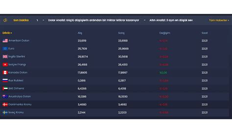 dolar euro canlı borsa