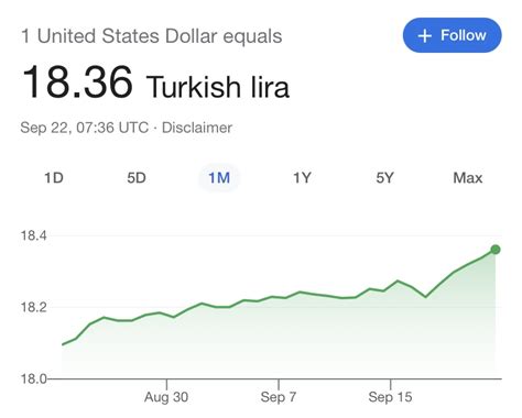 dolar kuru #175951014 ekşi sözlük. 