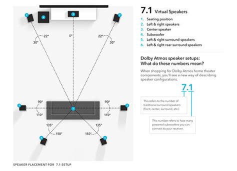 Download Dolby Speaker Setup Guide 