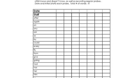 Dolch Grade Levels Free Printable Checklists Thoughtco Dolch Word Lists By Grade - Dolch Word Lists By Grade